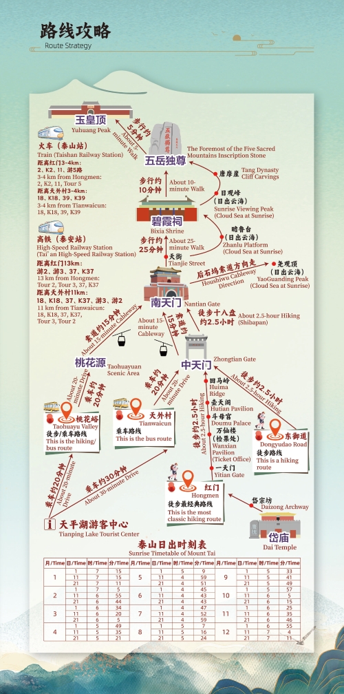 Taishan sightseeing route guide(pic1) Taishan sightseeing route guide(pic1)